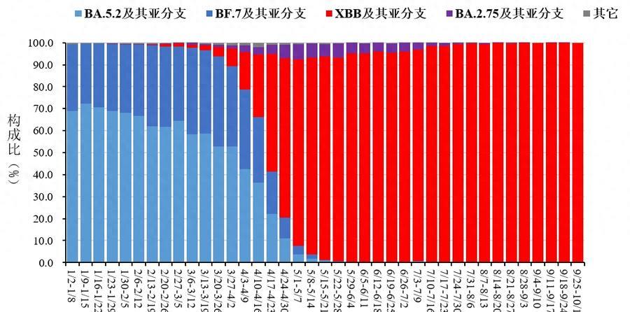 第2131页