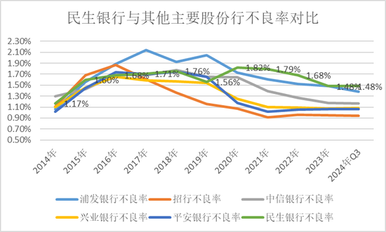 民生银行深陷泥潭，挑战与未来展望