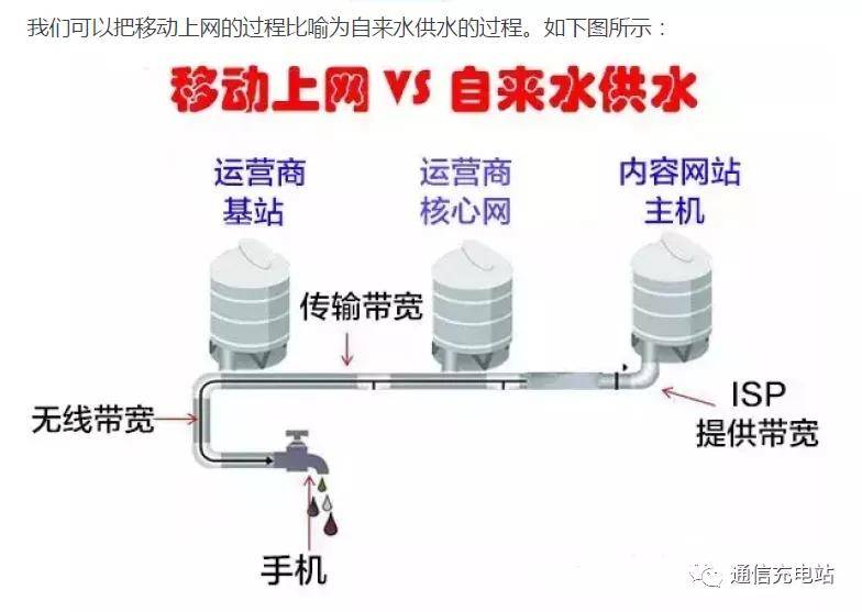 揭秘RJ45触点数不多但带宽巨大的奥秘