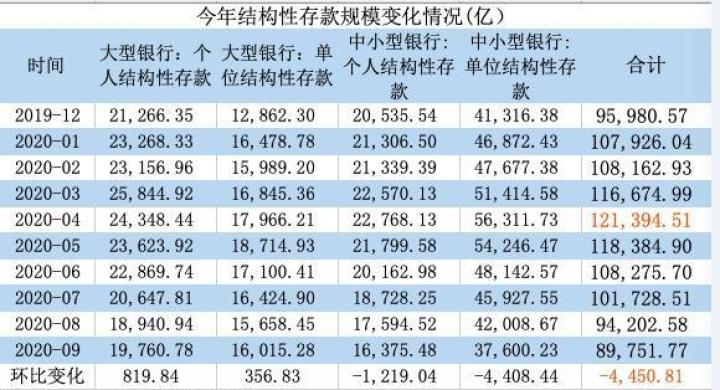 第27个万亿城市