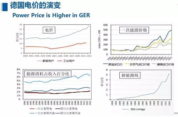 德国电价跌到 0 元以下