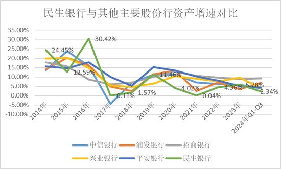 第2016页