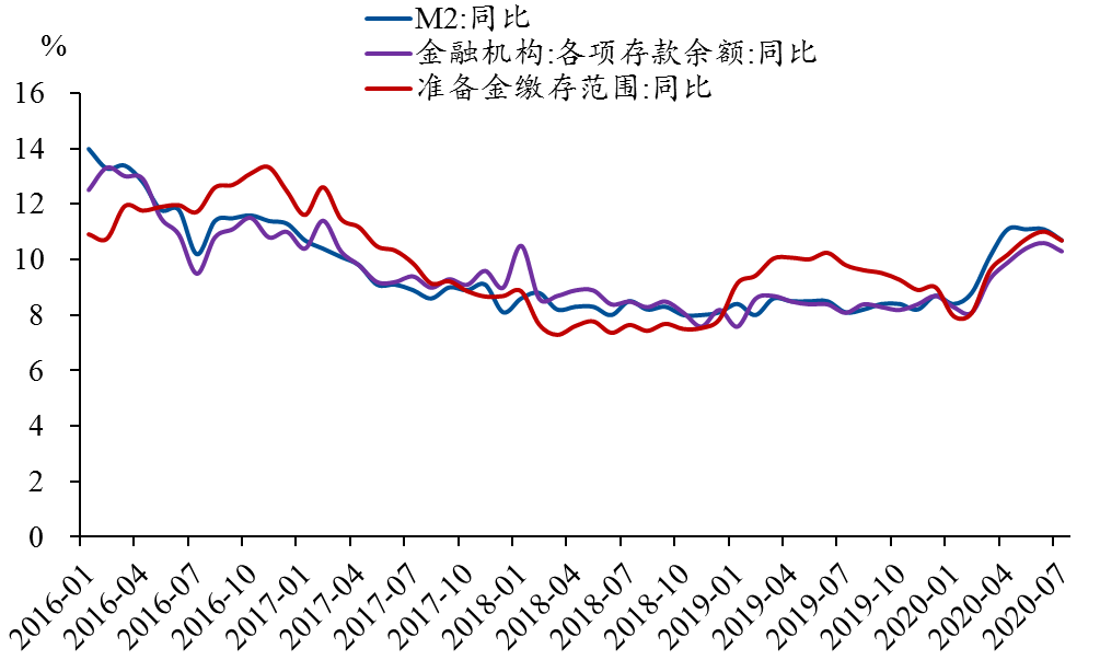 第2008页