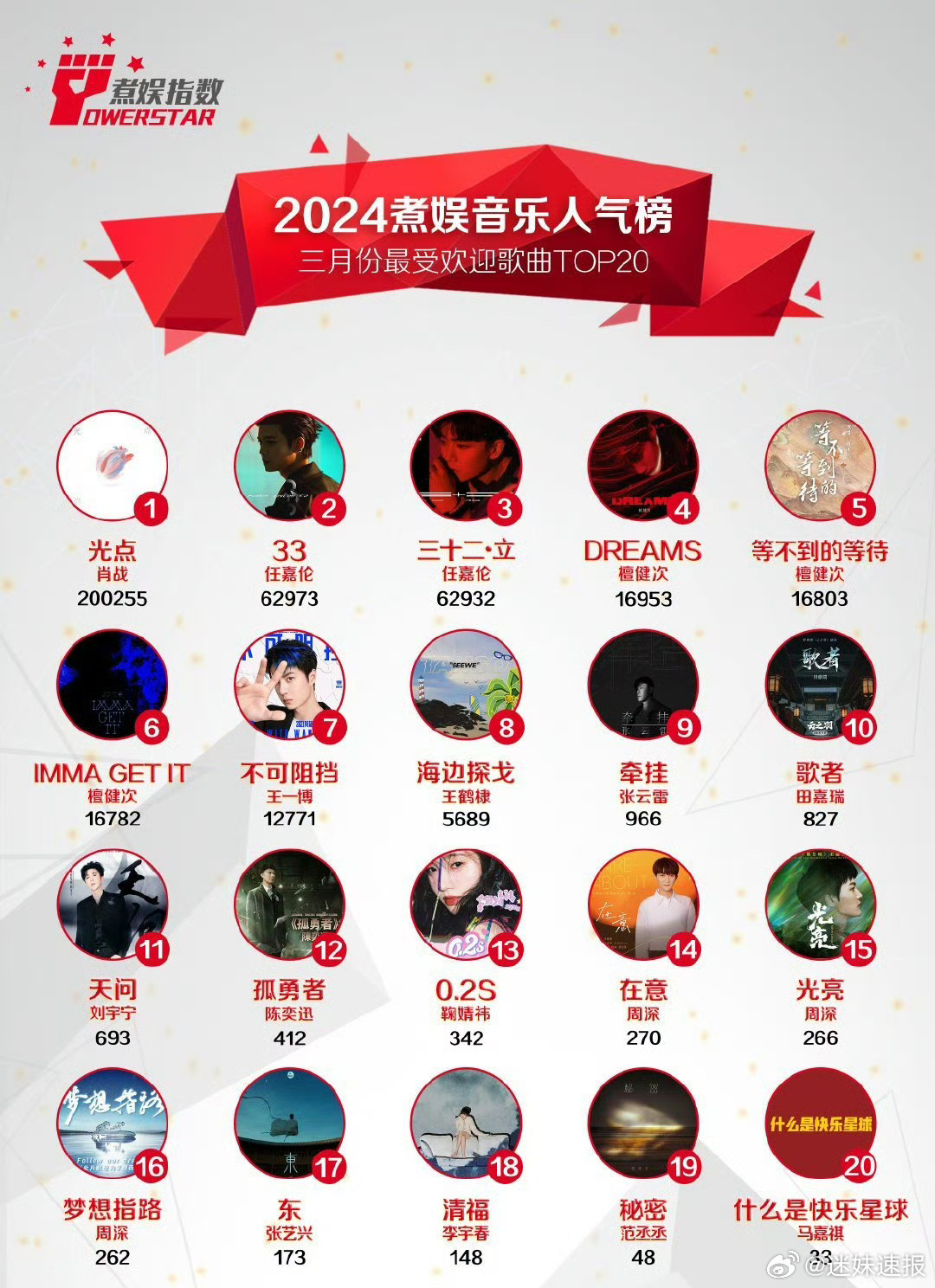 『音乐盛宴，2024年度华语地区最喜欢的歌曲TOP10榜单揭晓』