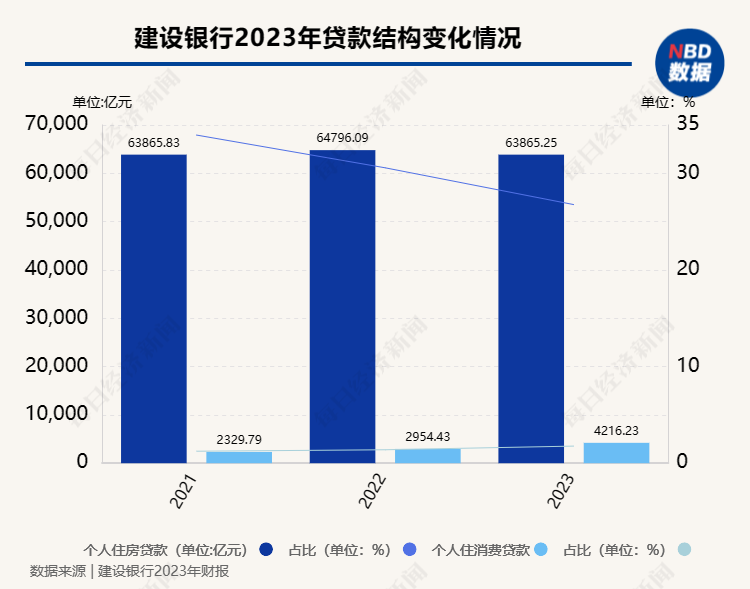 有银行推利率「团购价」