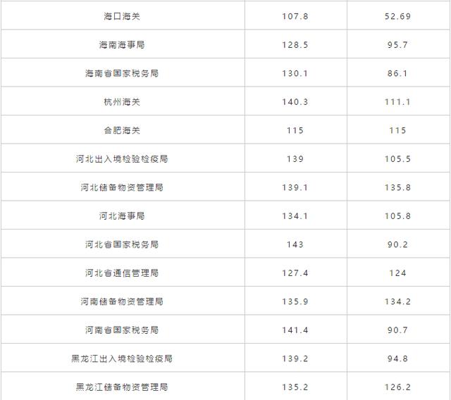 国考分数线公布，考生们准备好了吗？