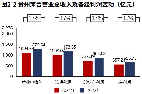 茅台营收突破千亿元大关，揭秘其成功的背后故事