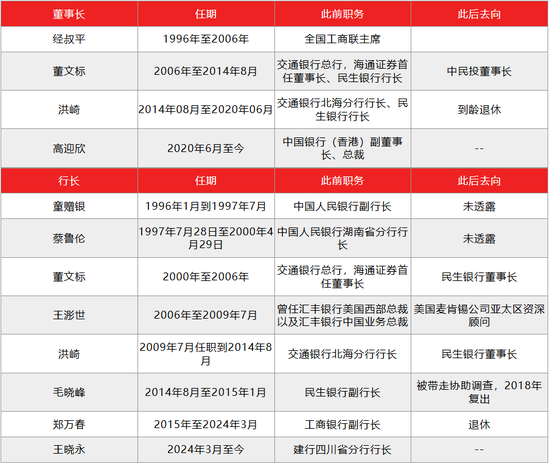 民生银行深陷困境，仍未走出泥潭