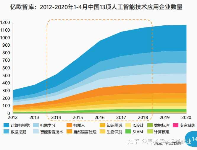 如何看待人大教授不希望计算机学生都去做 AI