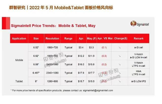 苹果出货量下降25%