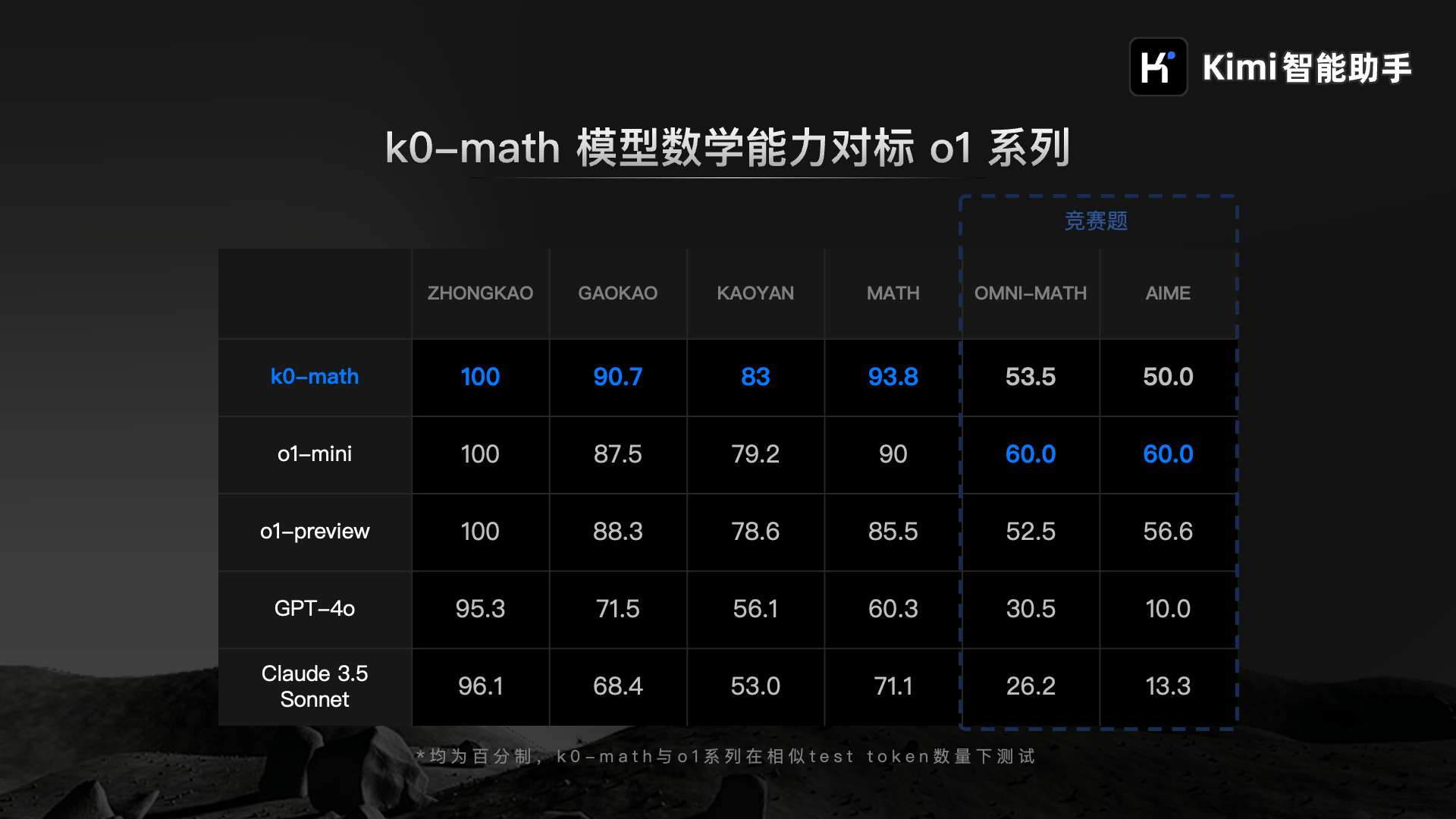 学习知识 第260页