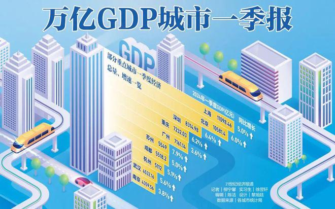 预测2024年我国GDP同比增长5%，展望经济发展新篇章