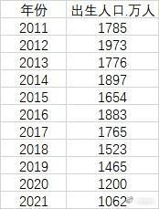 24年出生954万人