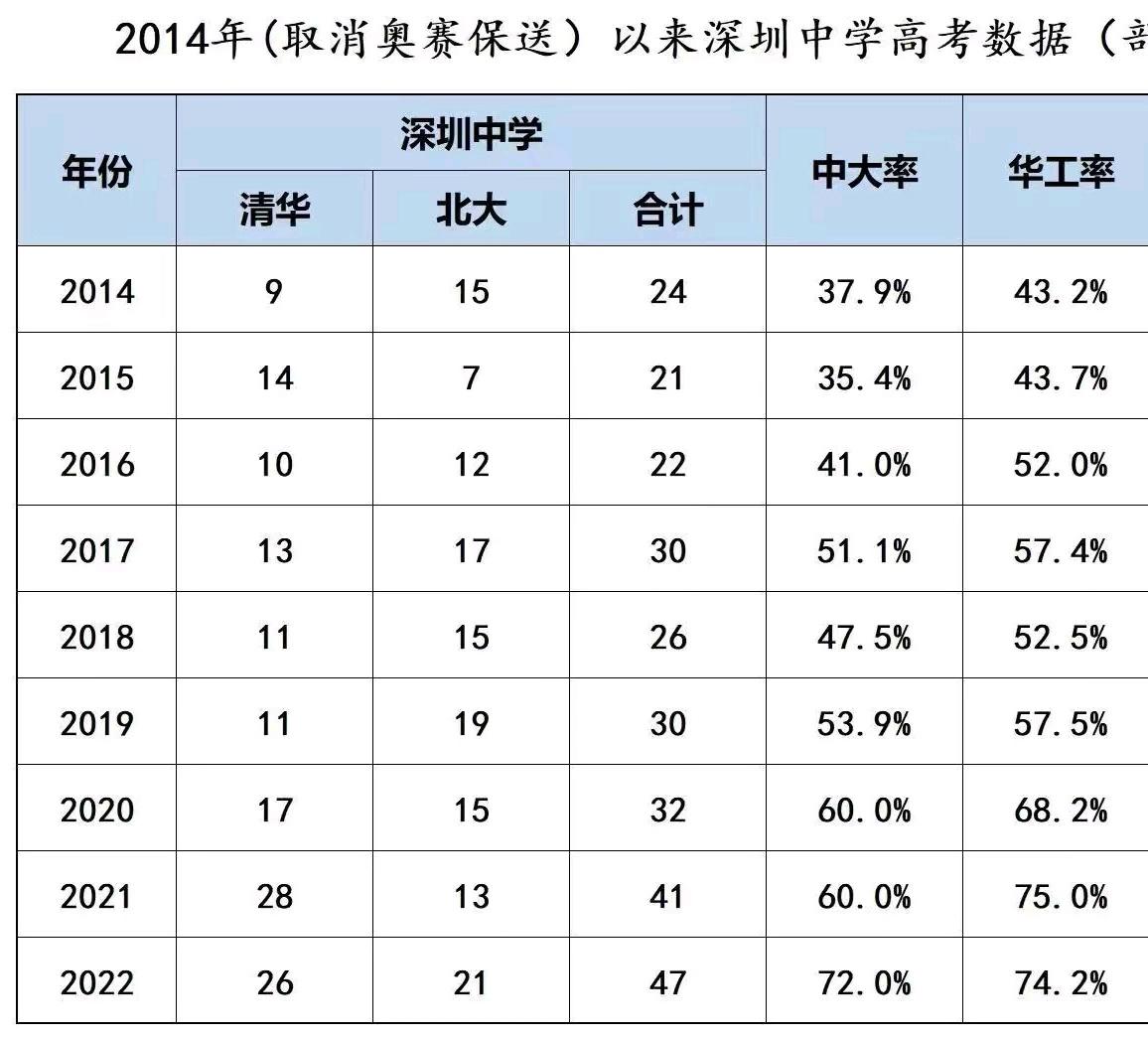 从逆袭到北大教授，一个普通人的奋斗故事