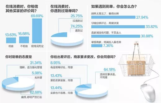 你看懂了吗？