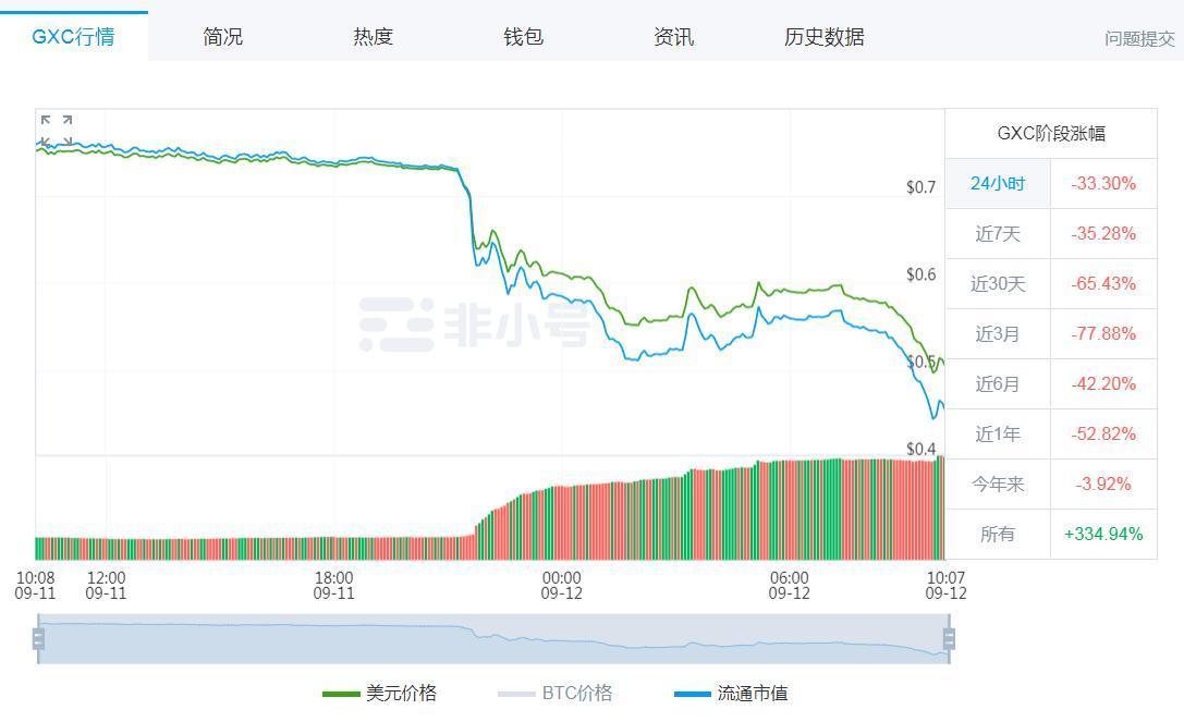 使用攻略 第242页