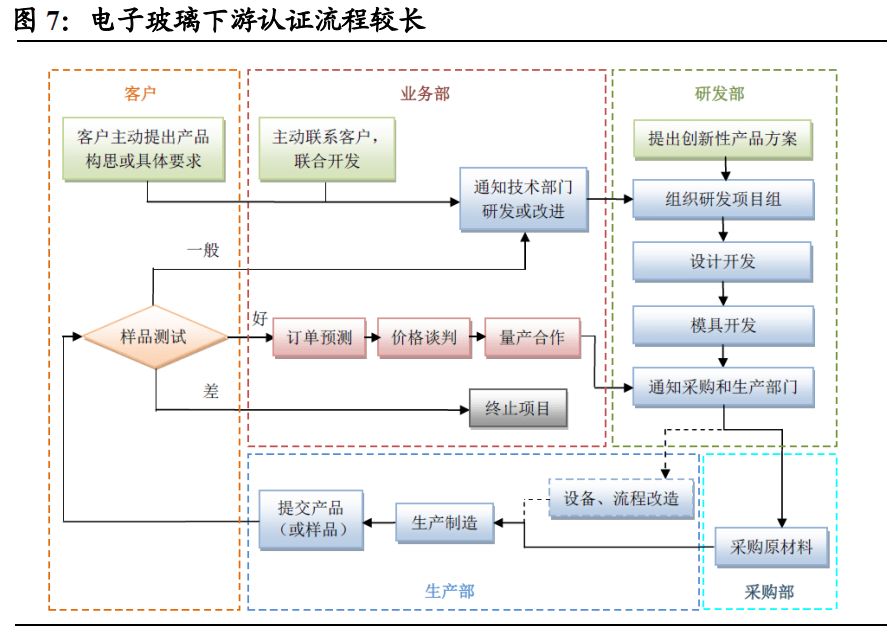 国产新游中国式相亲，我在游戏里相亲！