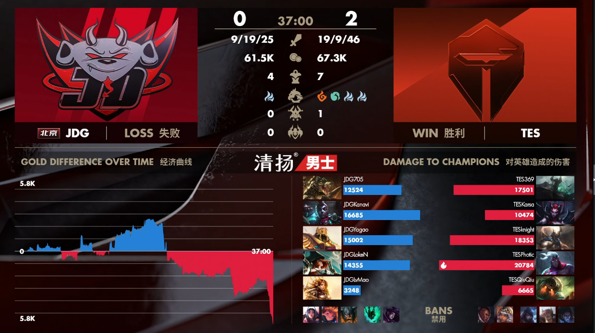 LPL 2025赛季第一赛段常规赛，AL VS TES，一场巅峰对决的全方位解读