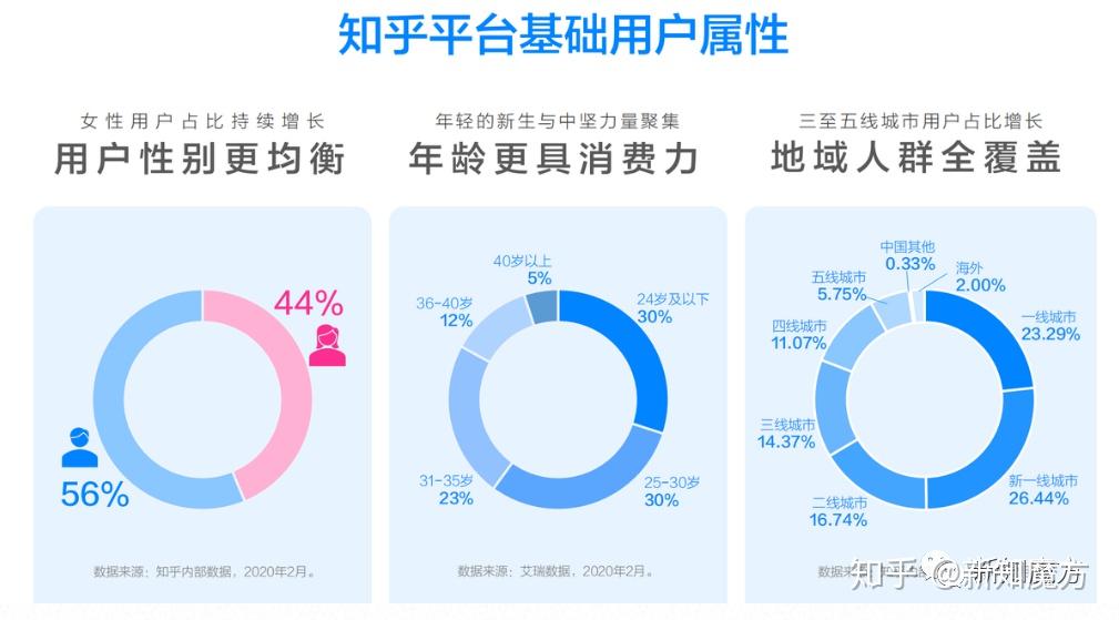 为什么在知乎的高端用户更爱国产手机？