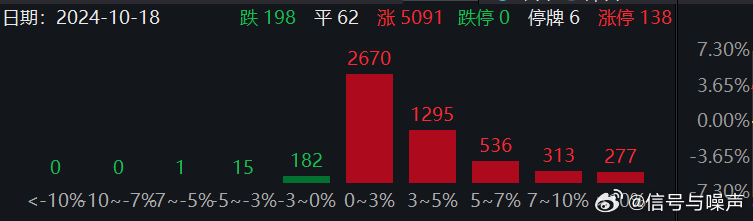 学习知识 第224页