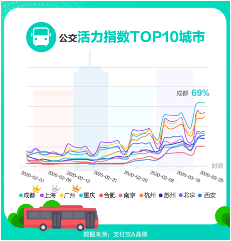 全国多地推行免费公交，绿色出行新篇章开启