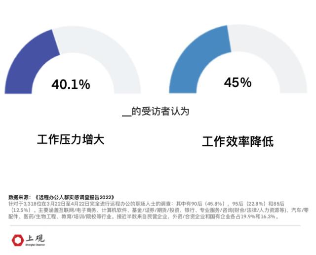 越来越多职场人在交通工具上办公