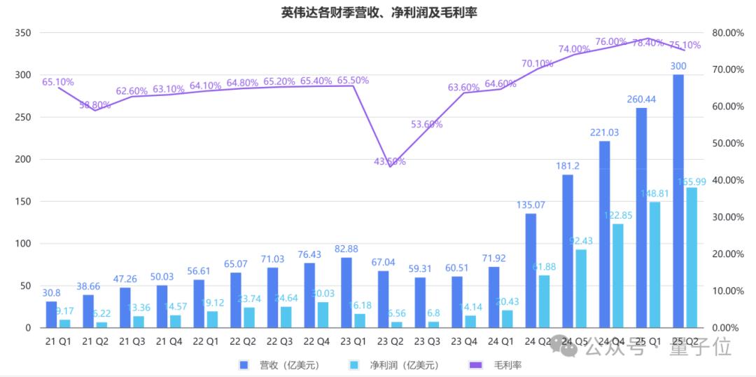 英伟达市值一夜暴跌5890亿美元，市值蒸发引发市场震荡