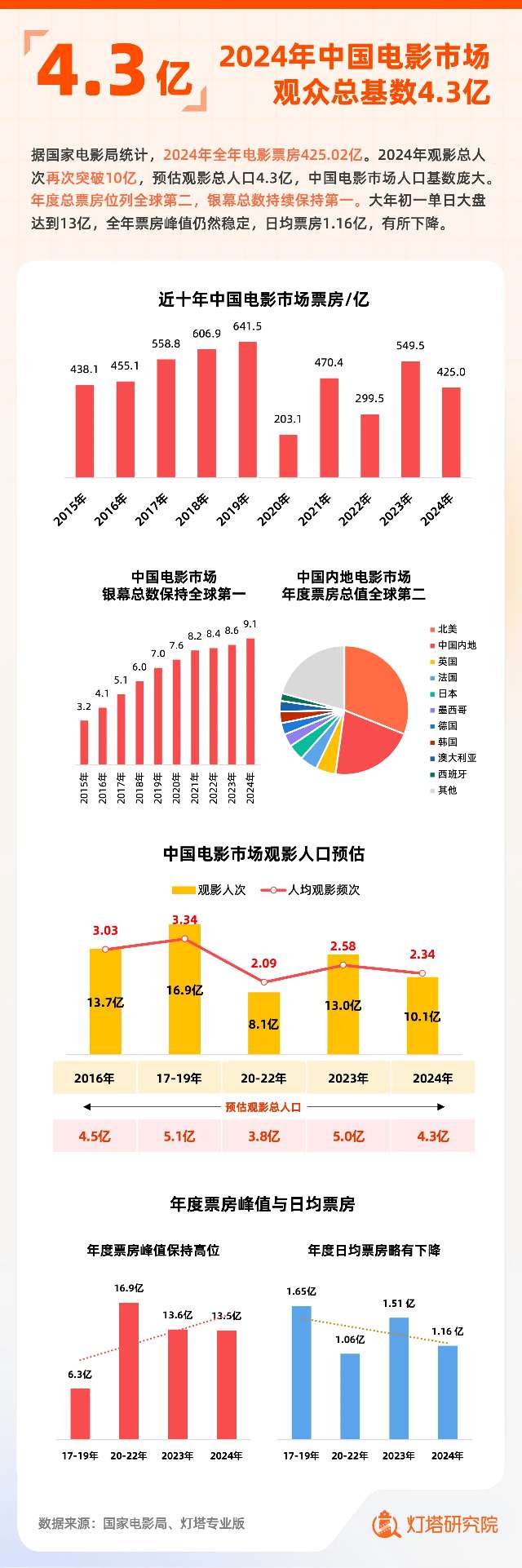 预测2025年春节档票房冠军，哪部电影将引领观影热潮？