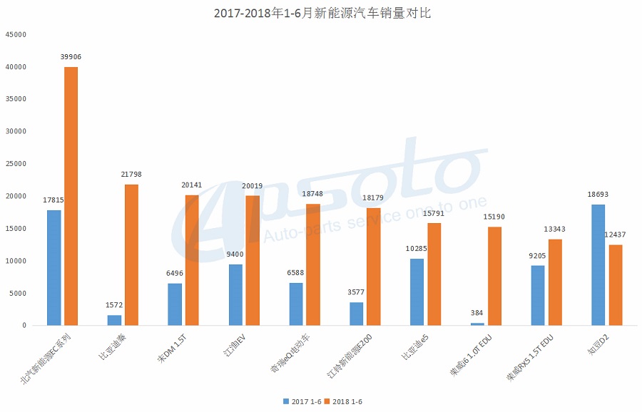 新能源车企1月成绩单出炉，蓬勃发展的态势引领未来