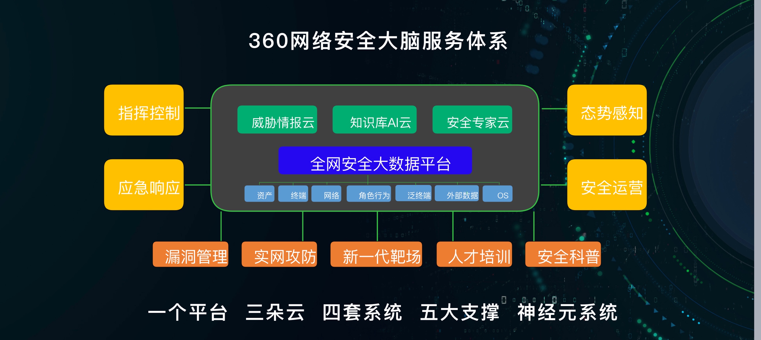 重磅！360安全大模型全线接入DeepSeek，引领智能安全新篇章