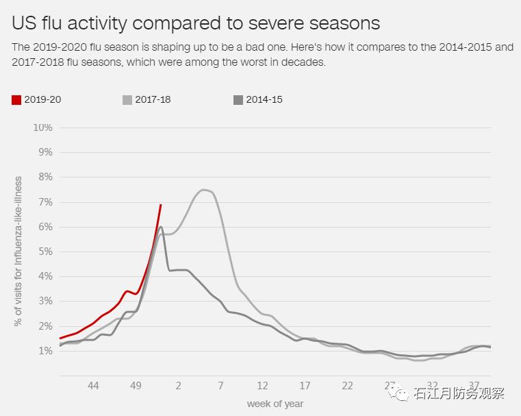 流感威胁不容忽视，揭秘低估的严重性