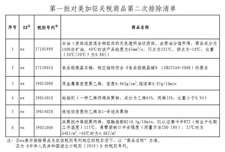 反制！中国对美加征关税措施公布