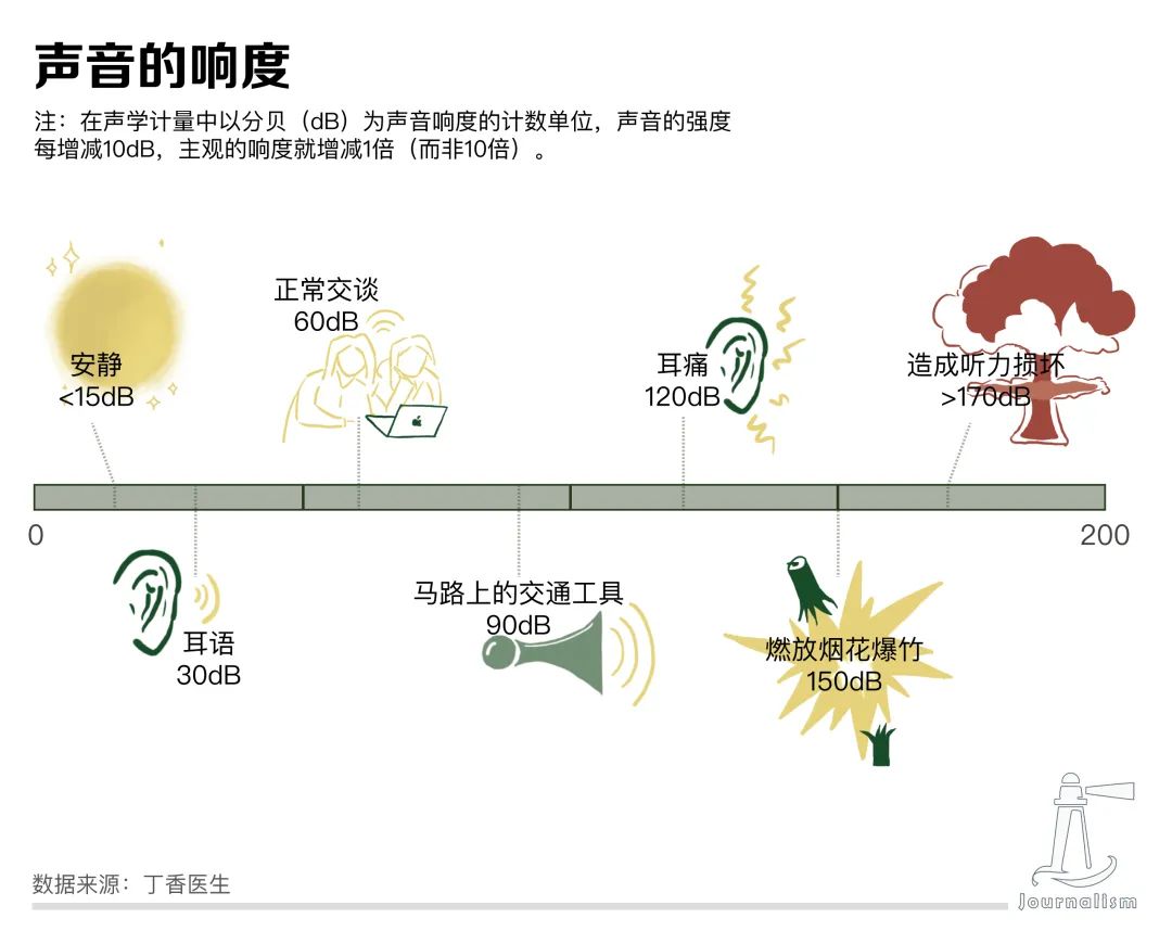 真正の噪音，震撼心灵的音乐之旅，揭秘背后的秘密！