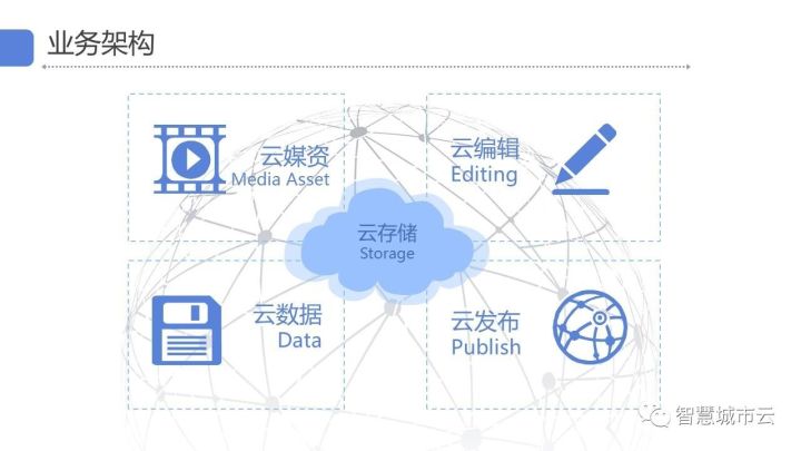 揭秘高并发项目的接触之道，如何突破小并发量，迈向大挑战的舞台？