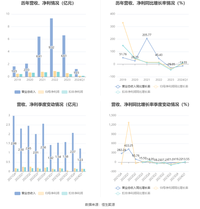 澳门六和彩资料查询2024年免费查询01-36_静态版23.729——助你提升市场灵活性