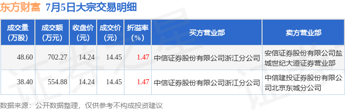 东眉大交易背后的风云变幻，揭秘前因后果与游戏专题深度解析