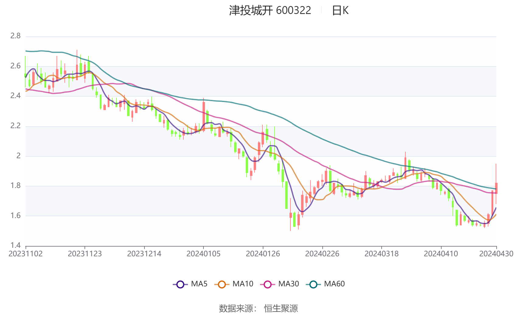 2023年澳门特马今晚开码_交互版49.400——趋势分析与商业智能