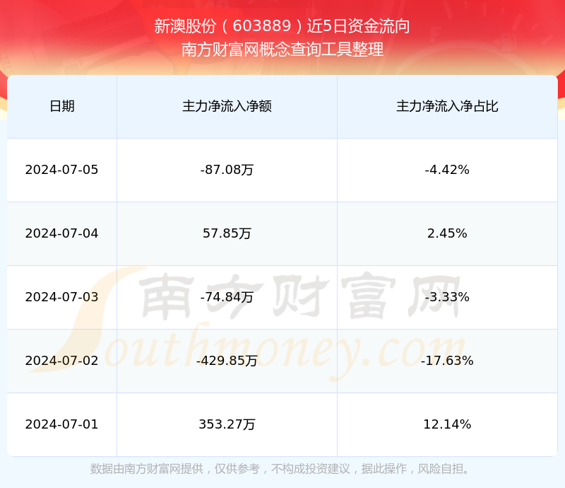 2024年新澳开奖结果公布_精装款37.818——打破传统界限，融入年轻人的生活方式