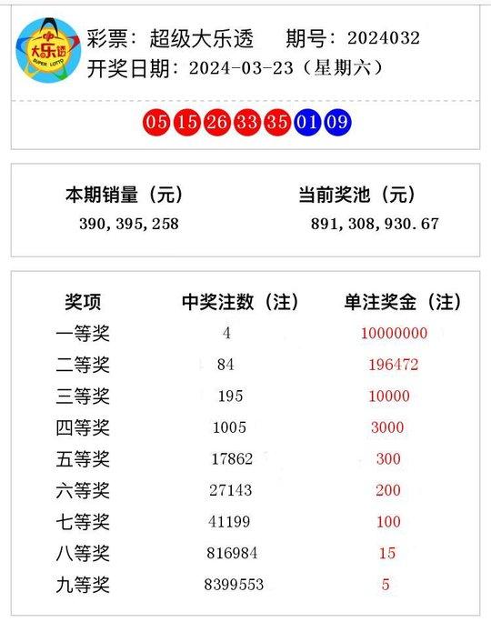 2024今晚新澳开奖号码