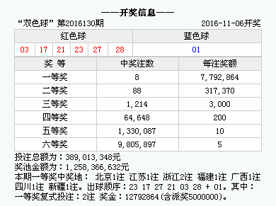 新澳门今晚开奖结果+开奖记录_尊享款69.213——追求内心的成长与自我提升