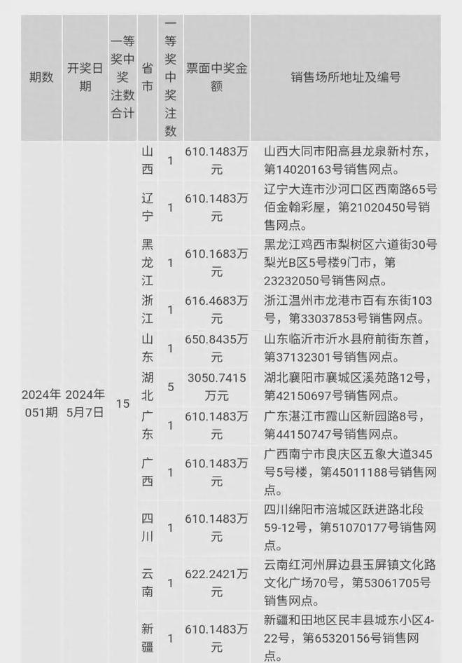 2024澳门六开奖结果_经典版93.59——成功之路的实践经验