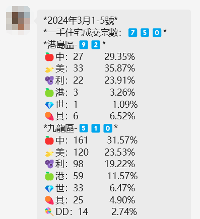 澳门 第152页