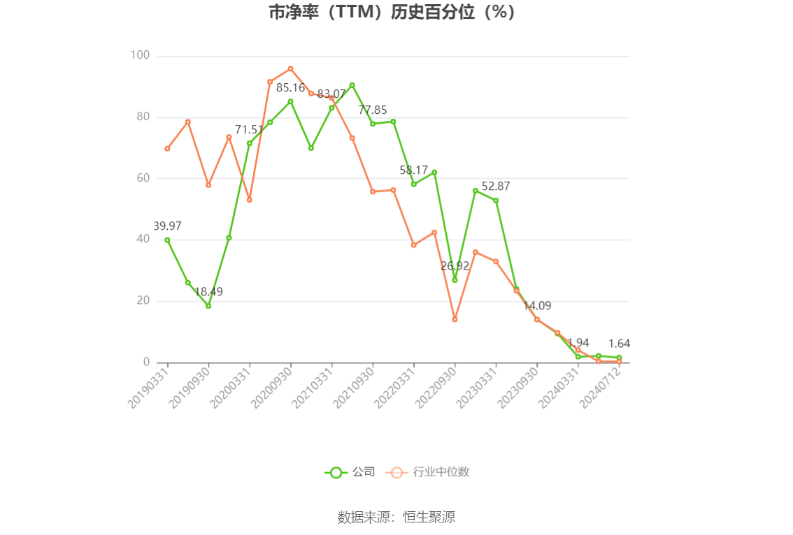 2025年2月8日 第29页