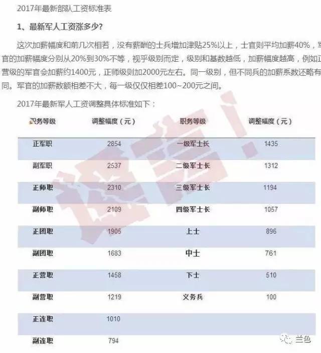 2025军人涨薪最新消息公布_8K87.391——助你拓展国际市场