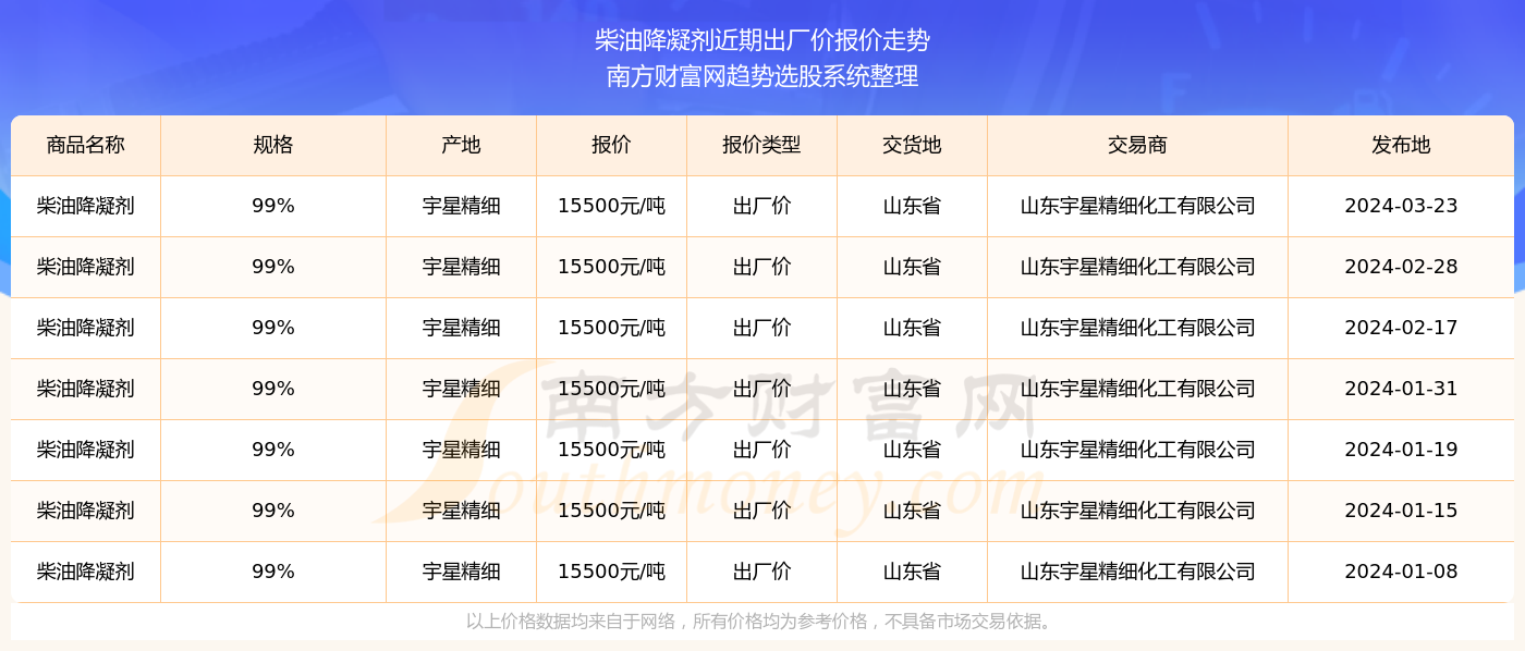 2024新奥历史开奖记录85期_云端版47.665——助你规划未来的蓝图