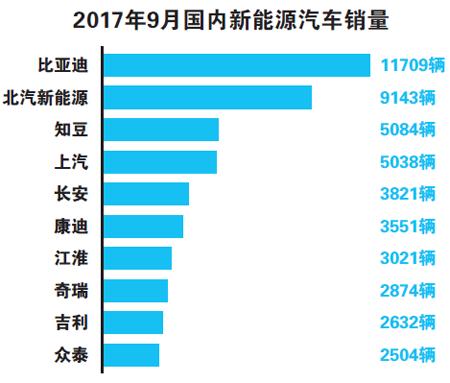 学习知识 第169页