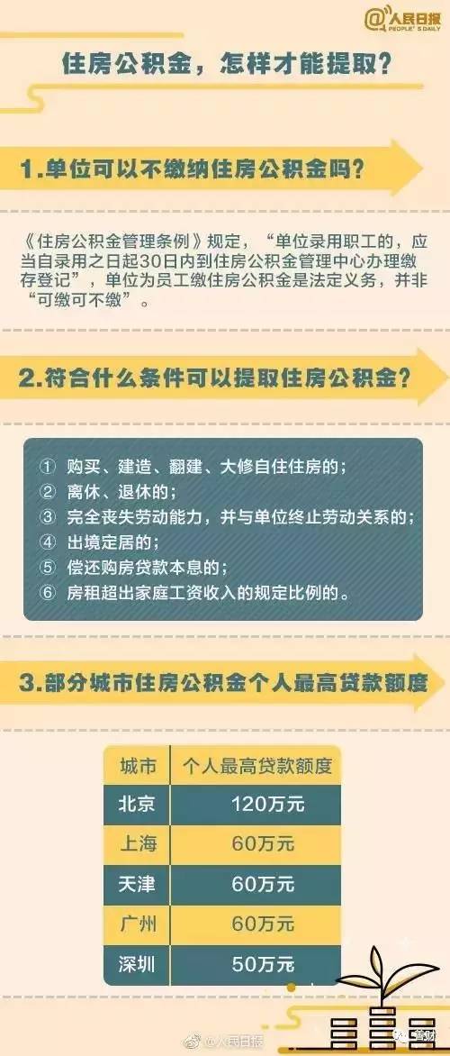 符合规定可申请五险一金补贴？假的