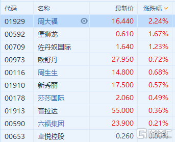 香港码2024开码历史记录_AR版43.789——内部数据与外部环境对比