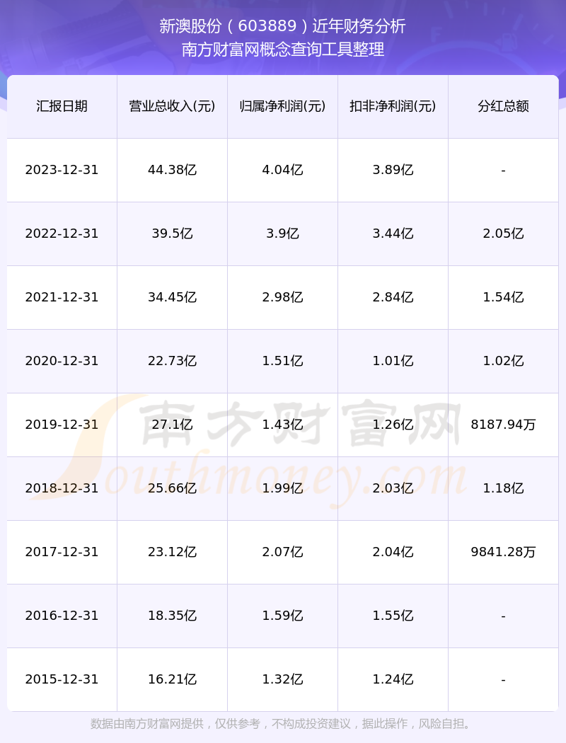 2024年新澳开奖结果_战略版99.507——体验智能交通的便利，畅游四方