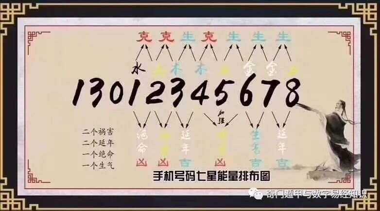 555525王中王心水高手_限定版15.960——助你轻松分析数据